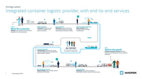 maersk investor relations|maersk news.